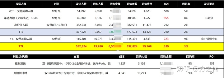 2020年电商品牌精细化运营复盘逻辑拆解,干货!两小时才能看完! 2020年电商品牌精细化运营复盘逻辑拆解,干货!两小时才能看完!