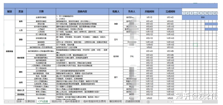 2020年电商品牌精细化运营复盘逻辑拆解，干货！两小时才能看完！