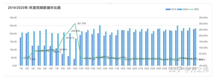 2020年电商品牌精细化运营复盘逻辑拆解,干货!两小时才能看完! 2020年电商品牌精细化运营复盘逻辑拆解,干货!两小时才能看完!