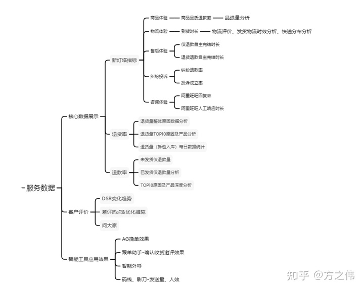 2020年电商品牌精细化运营复盘逻辑拆解，干货！两小时才能看完！