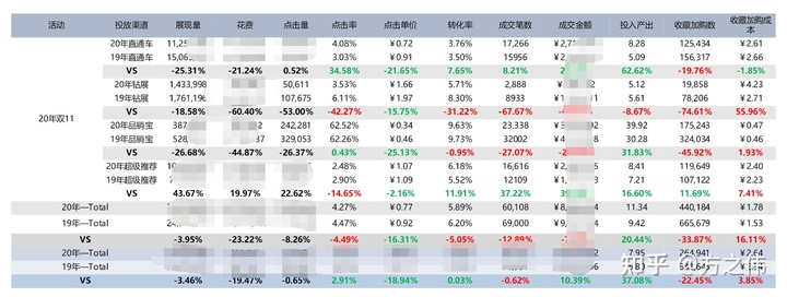 2020年电商品牌精细化运营复盘逻辑拆解，干货！两小时才能看完！