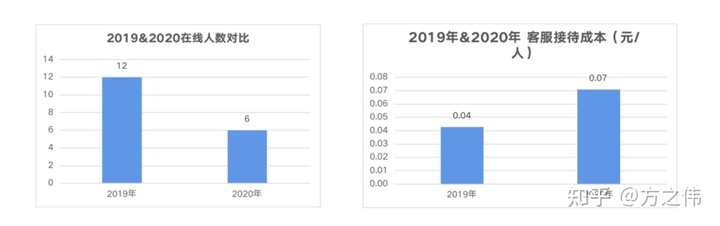 2020年电商品牌精细化运营复盘逻辑拆解,干货!两小时才能看完! 2020年电商品牌精细化运营复盘逻辑拆解,干货!两小时才能看完!