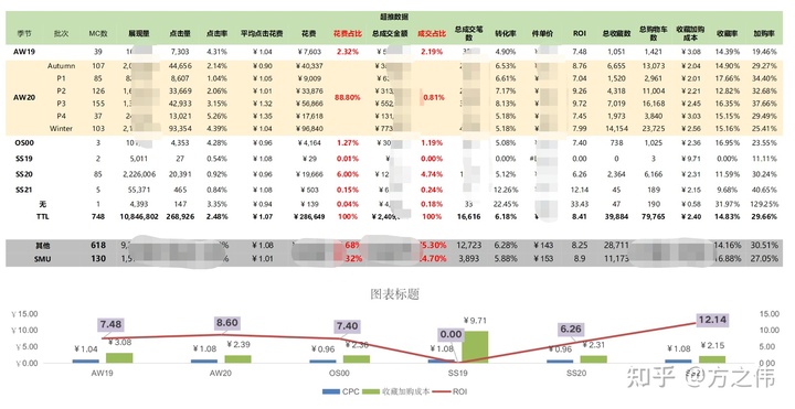 2020年电商品牌精细化运营复盘逻辑拆解，干货！两小时才能看完！