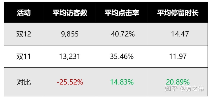 2020年电商品牌精细化运营复盘逻辑拆解，干货！两小时才能看完！