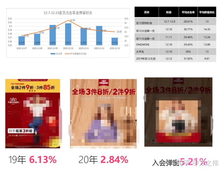 2020年电商品牌精细化运营复盘逻辑拆解,干货!两小时才能看完! 2020年电商品牌精细化运营复盘逻辑拆解,干货!两小时才能看完!