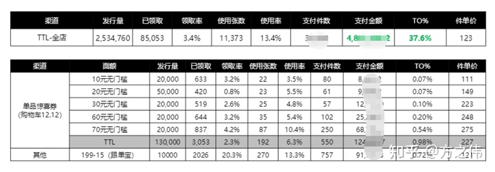 2020年电商品牌精细化运营复盘逻辑拆解，干货！两小时才能看完！