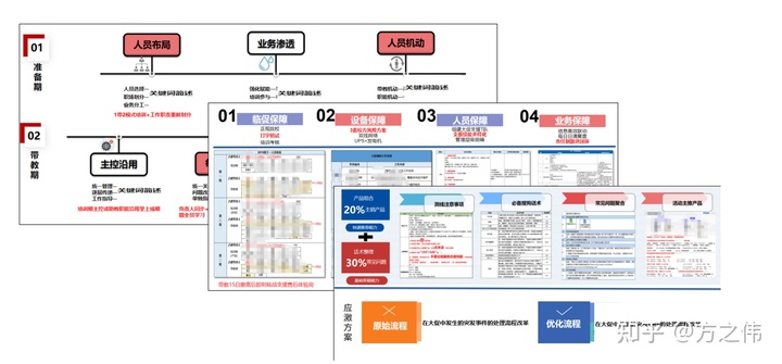 2020年电商品牌精细化运营复盘逻辑拆解，干货！两小时才能看完！