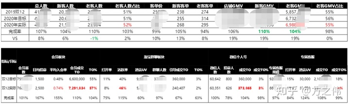 2020年电商品牌精细化运营复盘逻辑拆解,干货!两小时才能看完! 2020年电商品牌精细化运营复盘逻辑拆解,干货!两小时才能看完!
