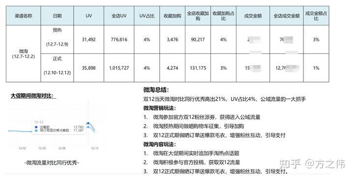 2020年电商品牌精细化运营复盘逻辑拆解，干货！两小时才能看完！