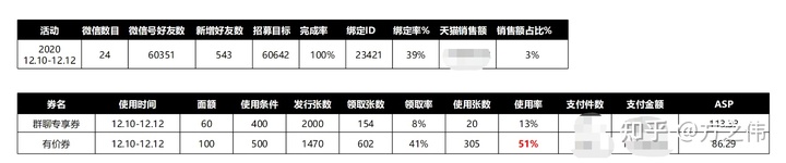 2020年电商品牌精细化运营复盘逻辑拆解,干货!两小时才能看完! 2020年电商品牌精细化运营复盘逻辑拆解,干货!两小时才能看完!