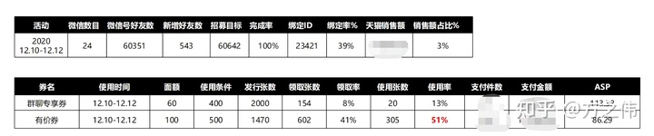 2020年电商品牌精细化运营复盘逻辑拆解，干货！两小时才能看完！