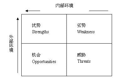 罗森swot分析图图片