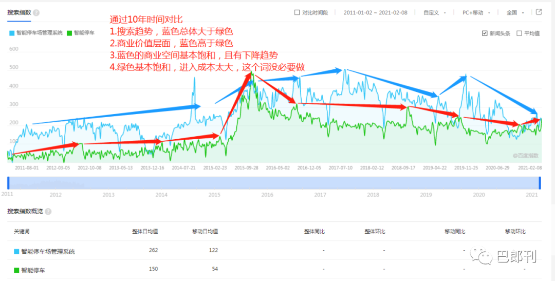 百度指数是什么？4个属性、趋势研究、需求图谱