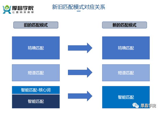 自动草稿