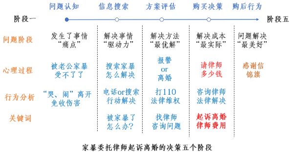 自动草稿