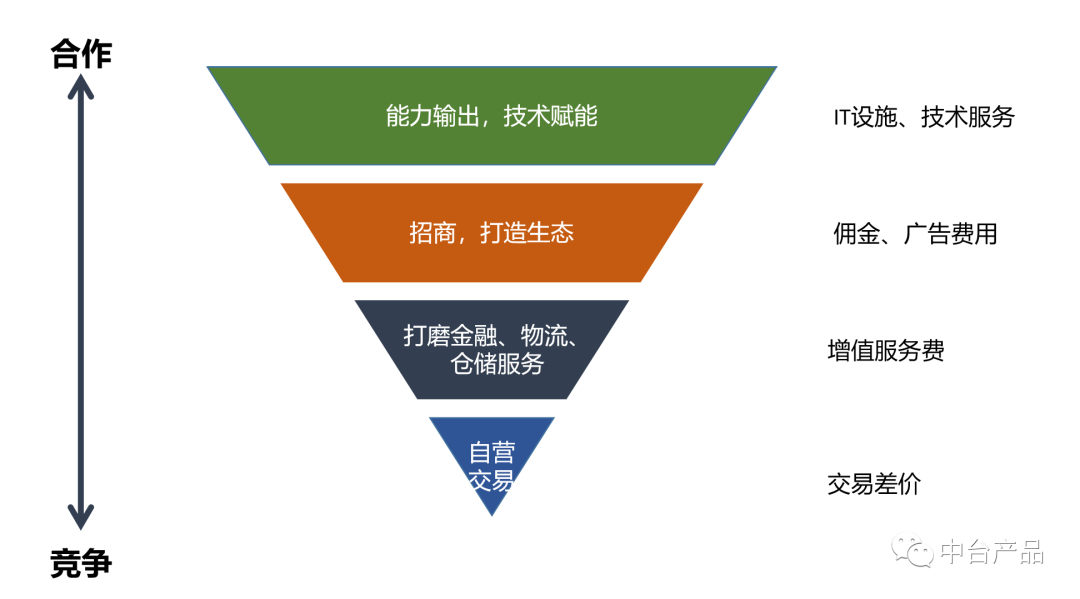 自动草稿