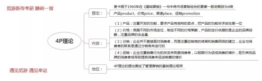 自动草稿