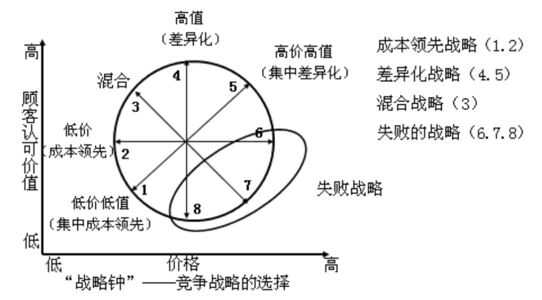 自动草稿