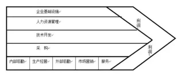 自动草稿