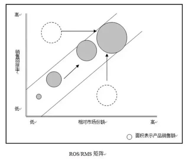 自动草稿