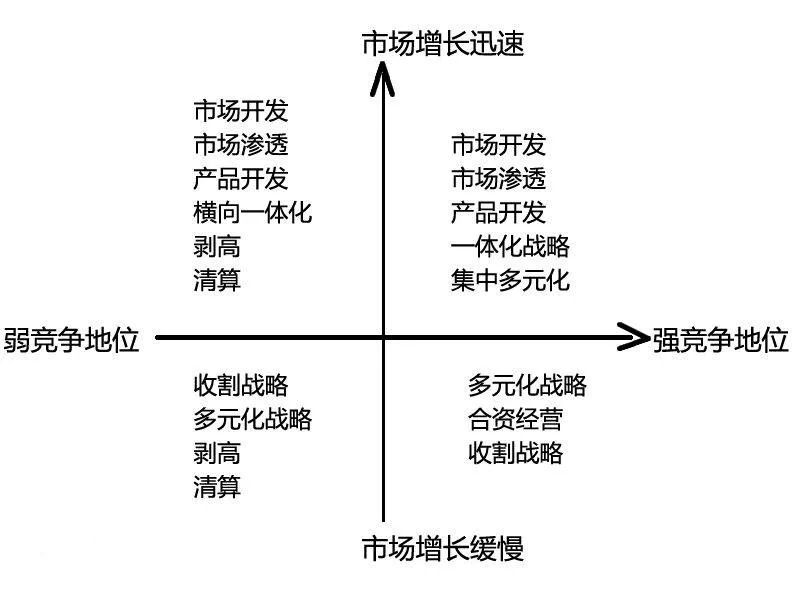 自动草稿