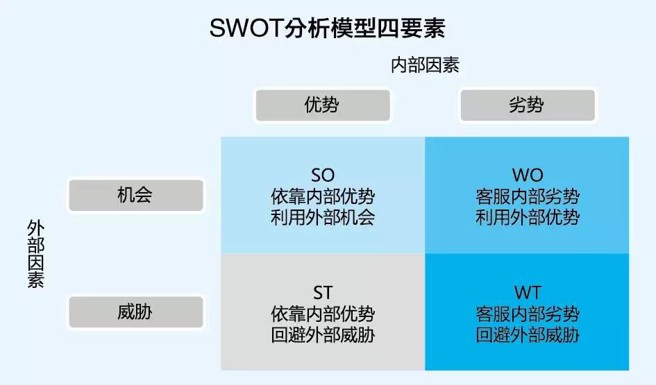 自动草稿