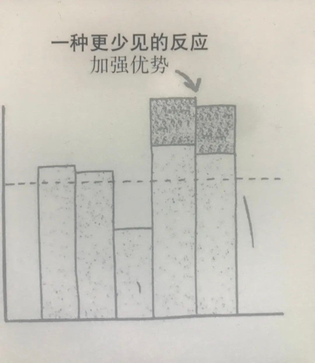 自动草稿