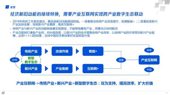 腾讯全球数字生态大会：83页报告首次深度解读产业互联网