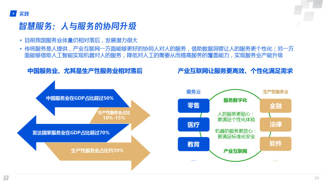 腾讯全球数字生态大会：83页报告首次深度解读产业互联网