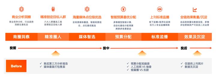 自动草稿 自动草稿