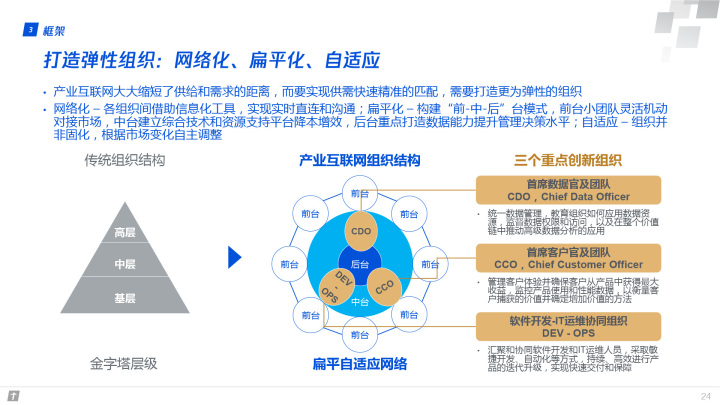 腾讯全球数字生态大会：83页报告首次深度解读产业互联网