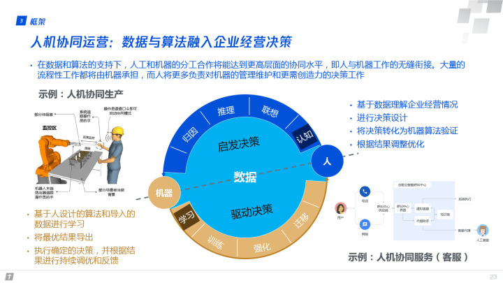 腾讯全球数字生态大会：83页报告首次深度解读产业互联网