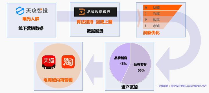 自动草稿 自动草稿