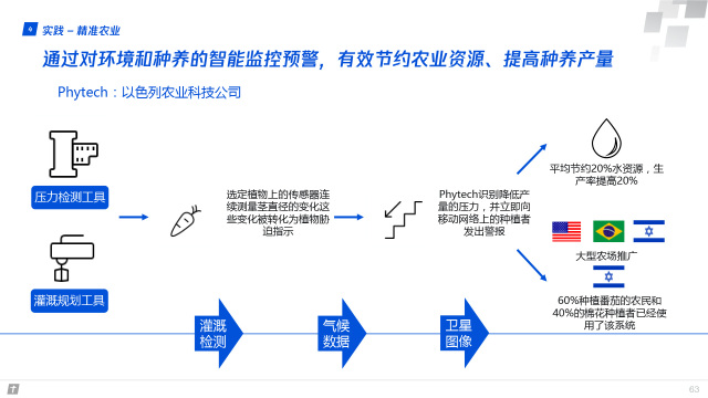 腾讯全球数字生态大会：83页报告首次深度解读产业互联网