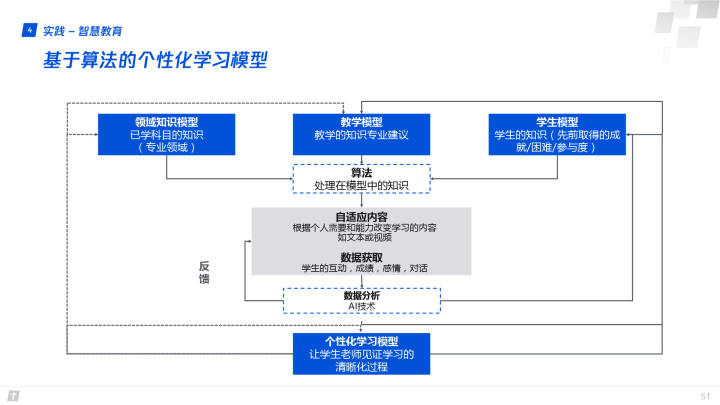 腾讯全球数字生态大会：83页报告首次深度解读产业互联网