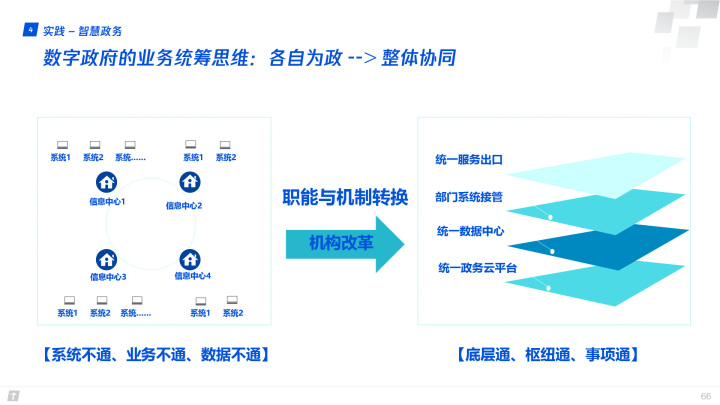 腾讯全球数字生态大会：83页报告首次深度解读产业互联网