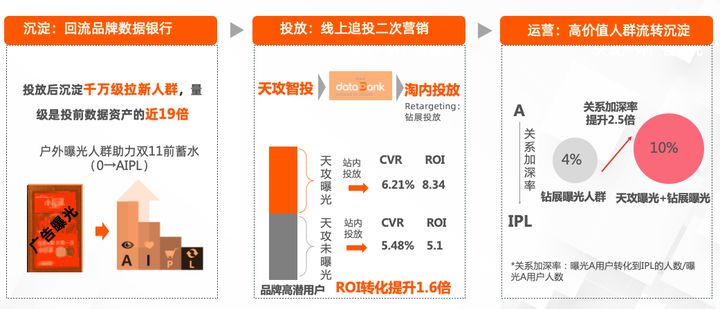 自动草稿 自动草稿