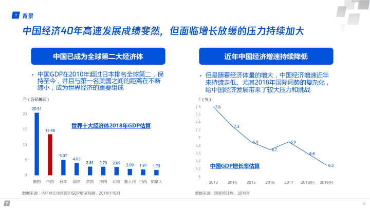 腾讯全球数字生态大会：83页报告首次深度解读产业互联网