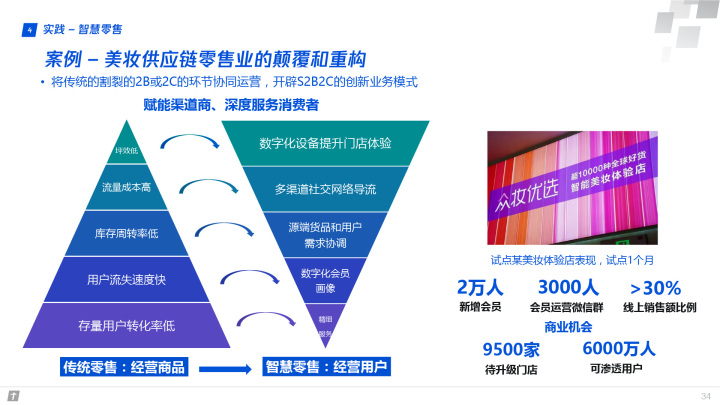 腾讯全球数字生态大会：83页报告首次深度解读产业互联网