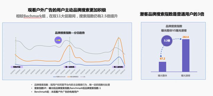 自动草稿 自动草稿