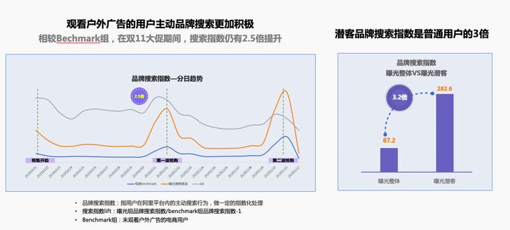 自动草稿