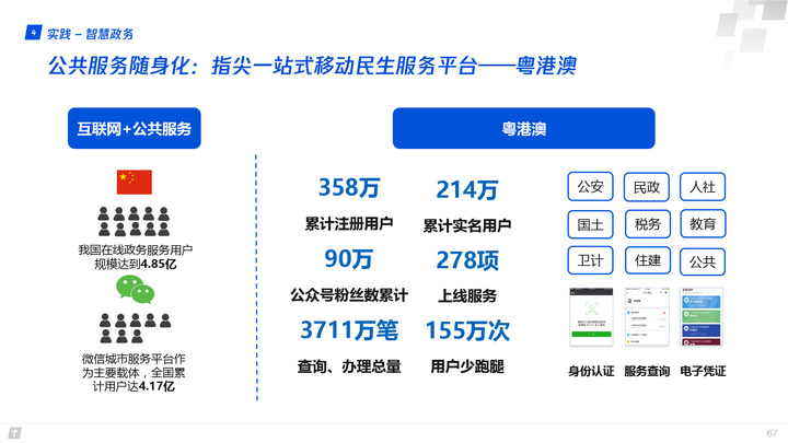 腾讯全球数字生态大会：83页报告首次深度解读产业互联网