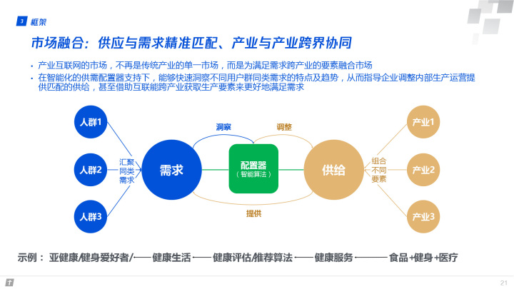 腾讯全球数字生态大会：83页报告首次深度解读产业互联网