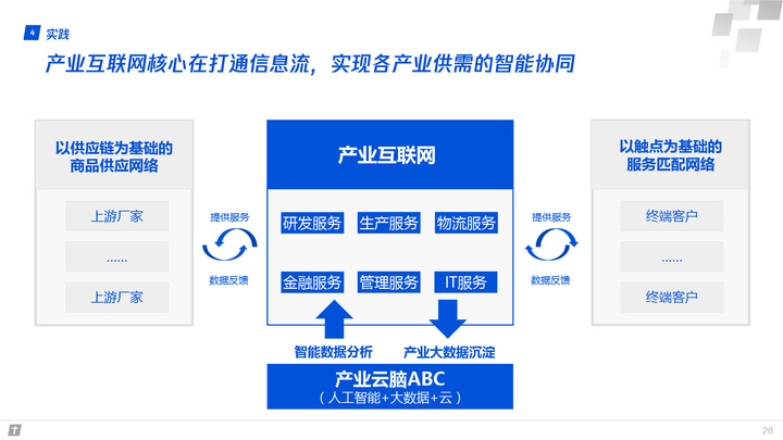 腾讯全球数字生态大会：83页报告首次深度解读产业互联网