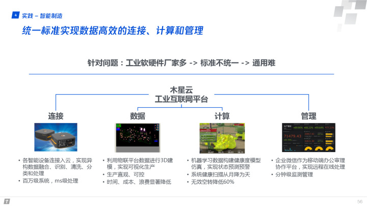 腾讯全球数字生态大会：83页报告首次深度解读产业互联网