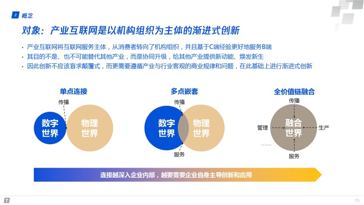 腾讯全球数字生态大会：83页报告首次深度解读产业互联网