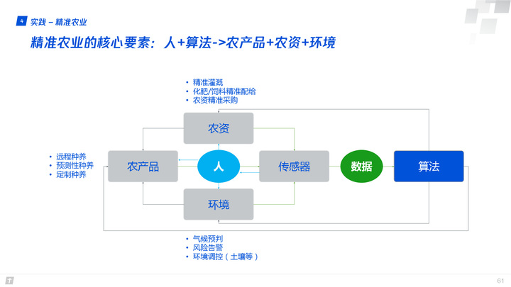 腾讯全球数字生态大会：83页报告首次深度解读产业互联网