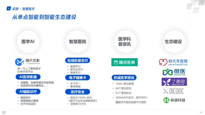 腾讯全球数字生态大会：83页报告首次深度解读产业互联网