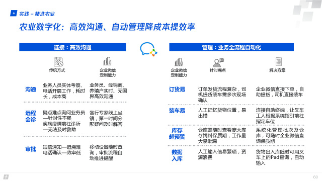 腾讯全球数字生态大会：83页报告首次深度解读产业互联网