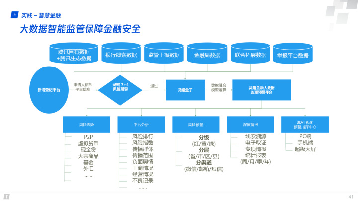 腾讯全球数字生态大会：83页报告首次深度解读产业互联网